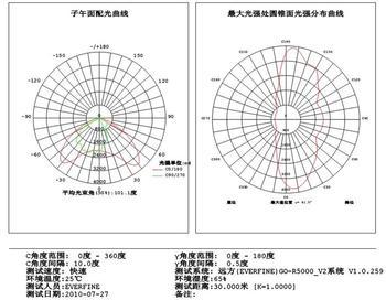 两种控制LED亮度的方法