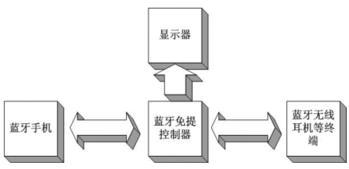 什么是蓝牙技术