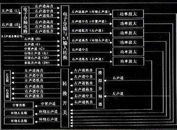 分频器原理