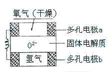 原电池原理