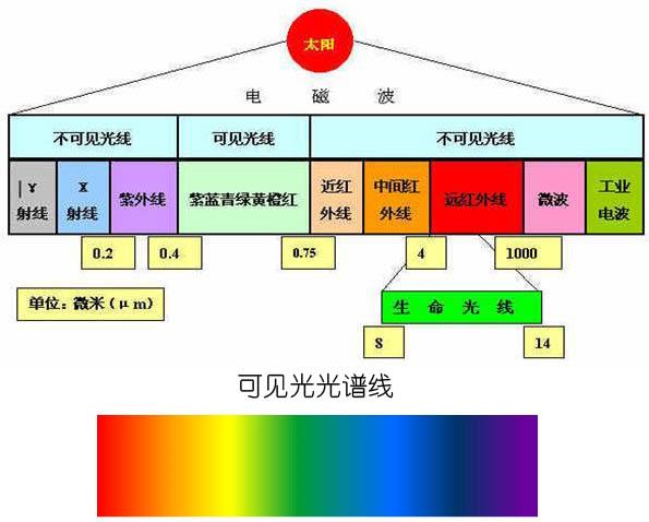 什么是近红外线