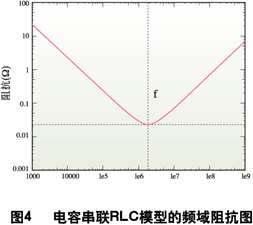 rlc串联谐振电路