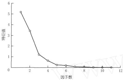 电导分析法是什么？