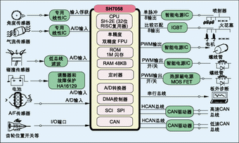 滤波电容在嵌入式应用中的选择