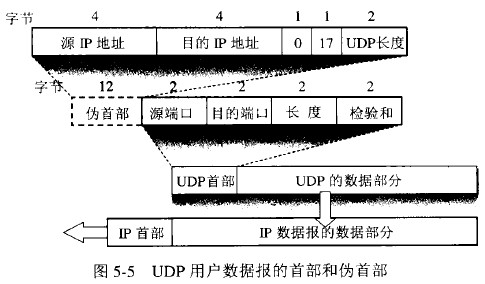 udp是什么意思