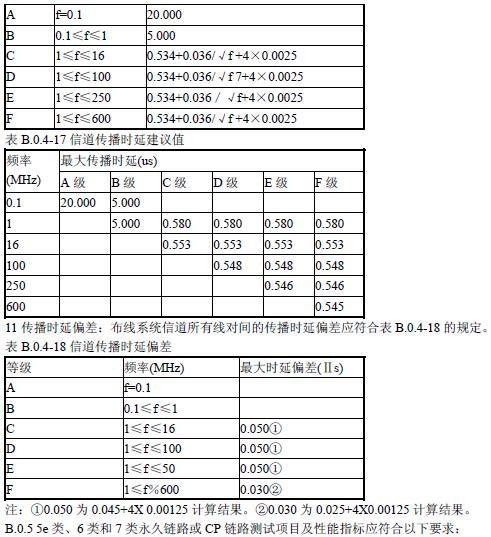 关于设计中电源接地的相关规定