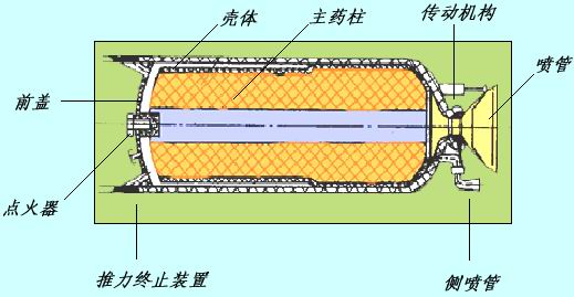 固体火箭发动机是什么？