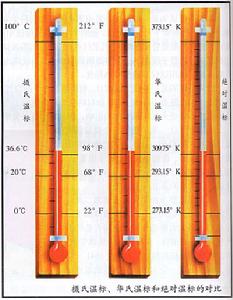 摄氏温标是什么？