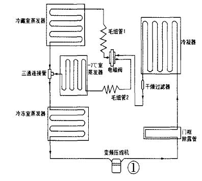 空调制冷原理