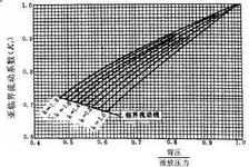 压缩系数是什么？