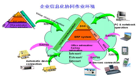 计算机辅助系统是什么？