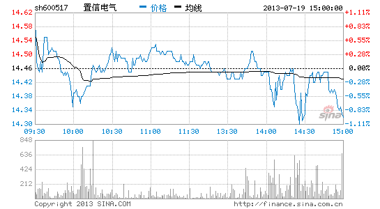 什么是置信水平？