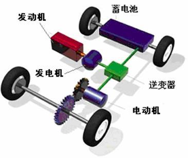 电动车原理