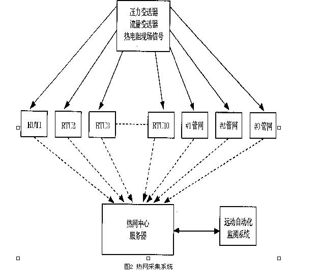 比特率是什么?