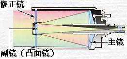 施密特数