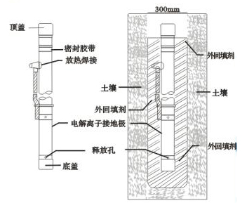 电解池教案【经典】