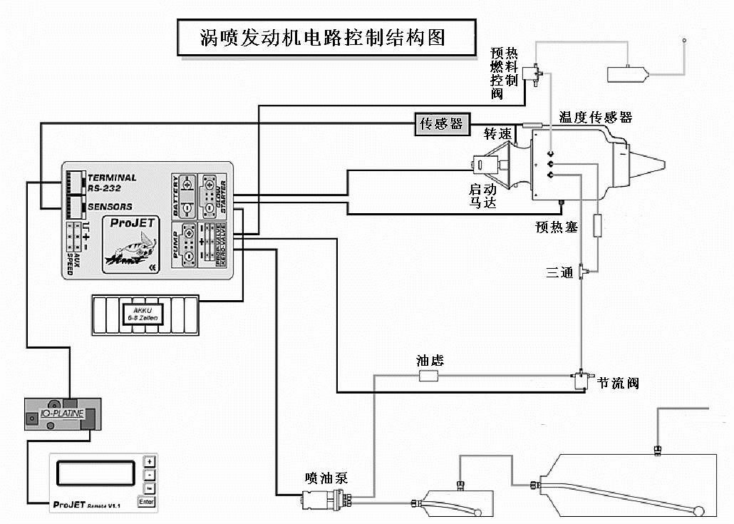 什么是ECU？