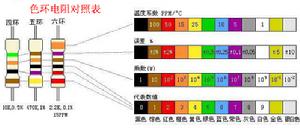 色环电阻识别方法