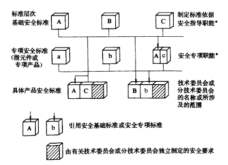 多种类型电阻器的选用指导