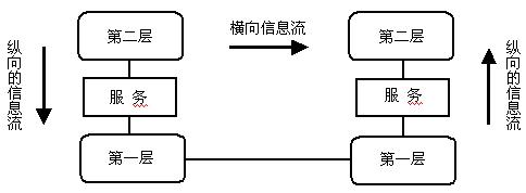 波特率单位