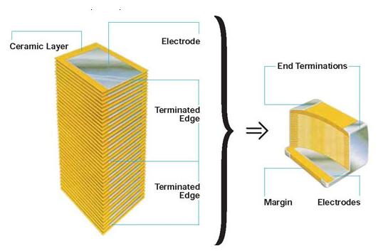 MLCC陶瓷电容内部结构与电极材料比较