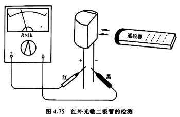 检测片装二极管的方法