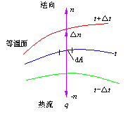 温度梯度是什么？