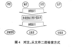 电能质量指标