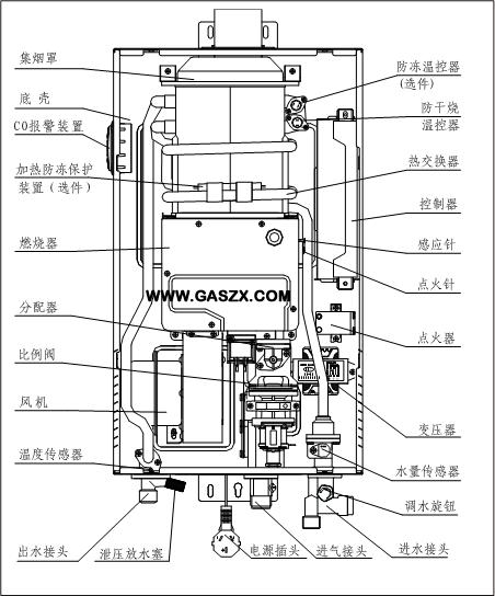 燃气快速热水器是什么?