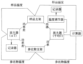 DSC原理是什么？