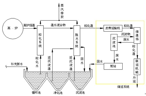 比重计算