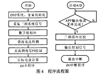 dsp管理器的应用