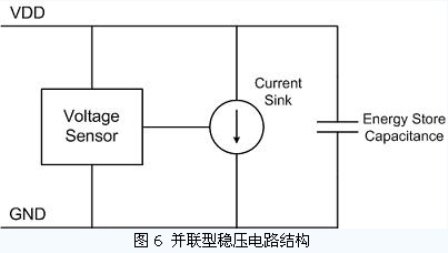 超高频无源RFID 标签的一些关键电路的设计