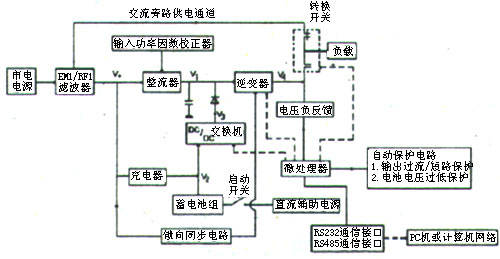 UPS电源工作原理以及UPS电源类型