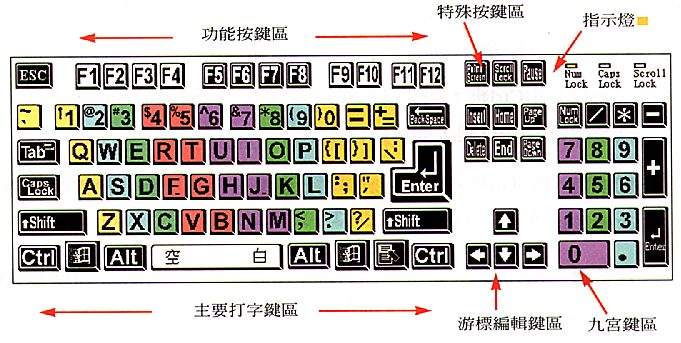 电脑键盘说明示意图