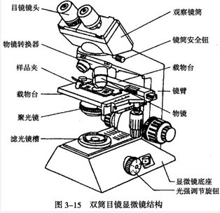 显微镜原理 