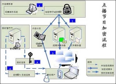什么是iptv