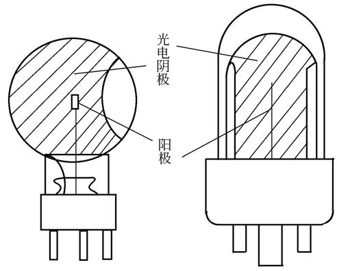 光电效应 光电效应方程