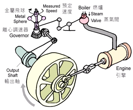 解耦控制是什么意思？