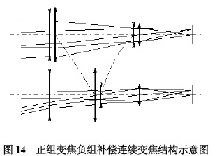 光学变焦和数码变焦的区别?