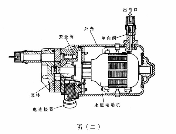 电喷是什么？
