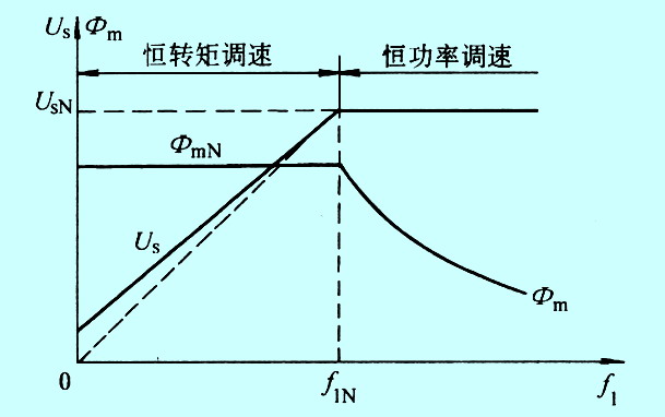 变频电机原理