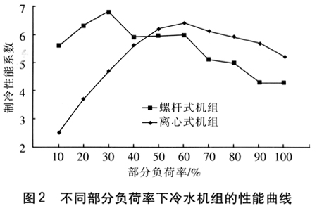 负荷系数