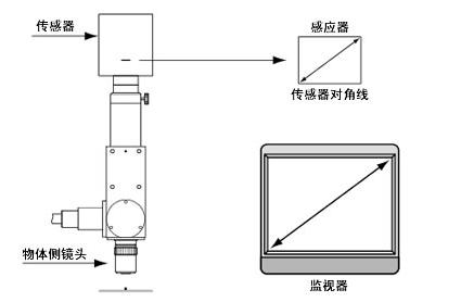 波长计算方法