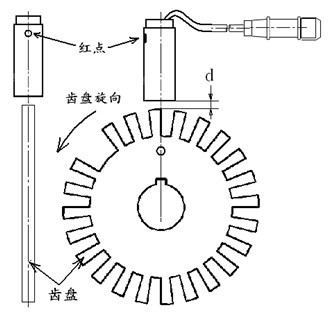 转速传感器的原理