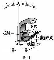 什么是磁场力