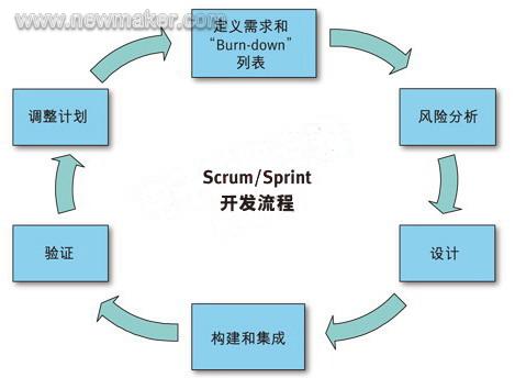 硬件项目设计心得