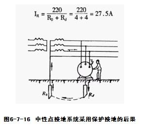 什么叫保护接地