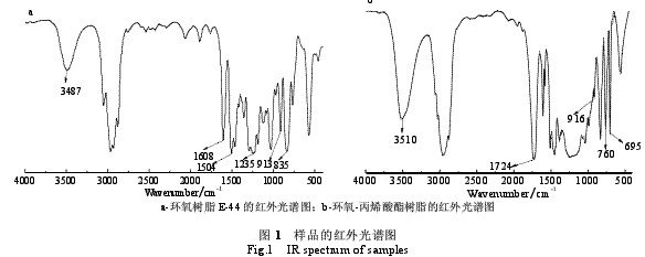 红外光谱分析