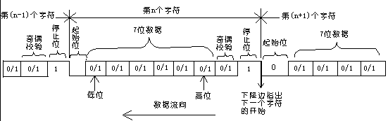 串口通信协议